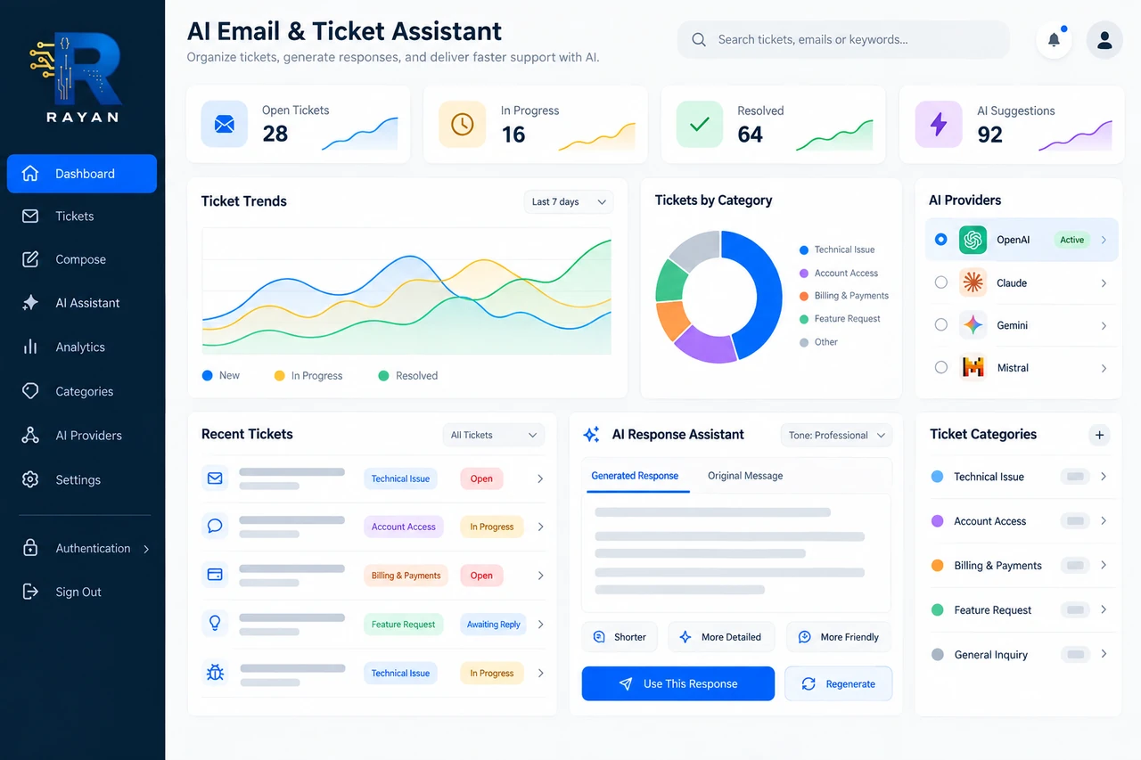 AI Email & Ticket Assistant — generated dashboard preview with Rayan branding