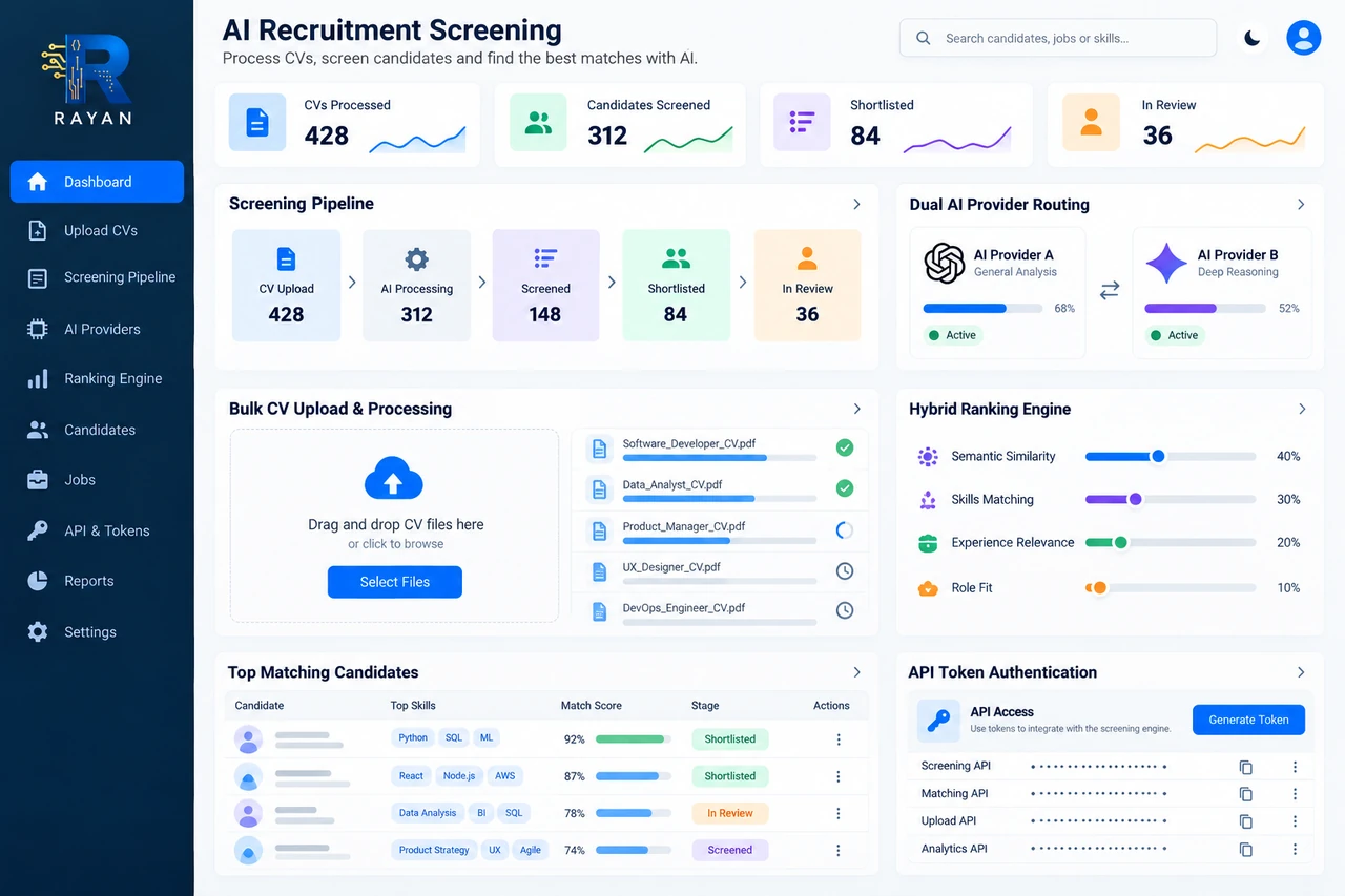 AI Recruitment Screening — generated dashboard preview with Rayan branding
