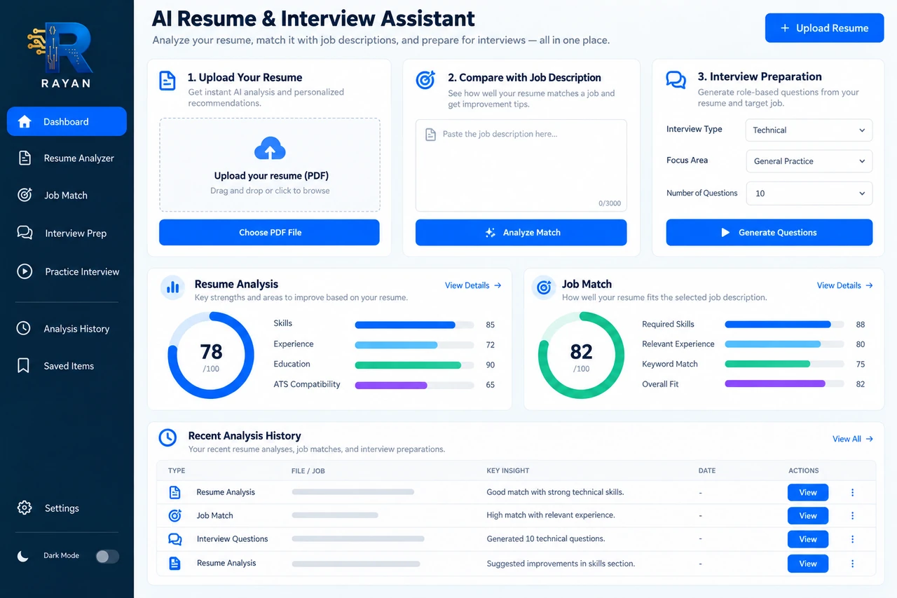AI Resume & Interview Assistant — generated dashboard preview with Rayan branding