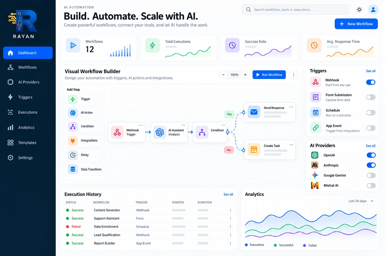AI Automation Workflow System — generated dashboard preview with Rayan branding