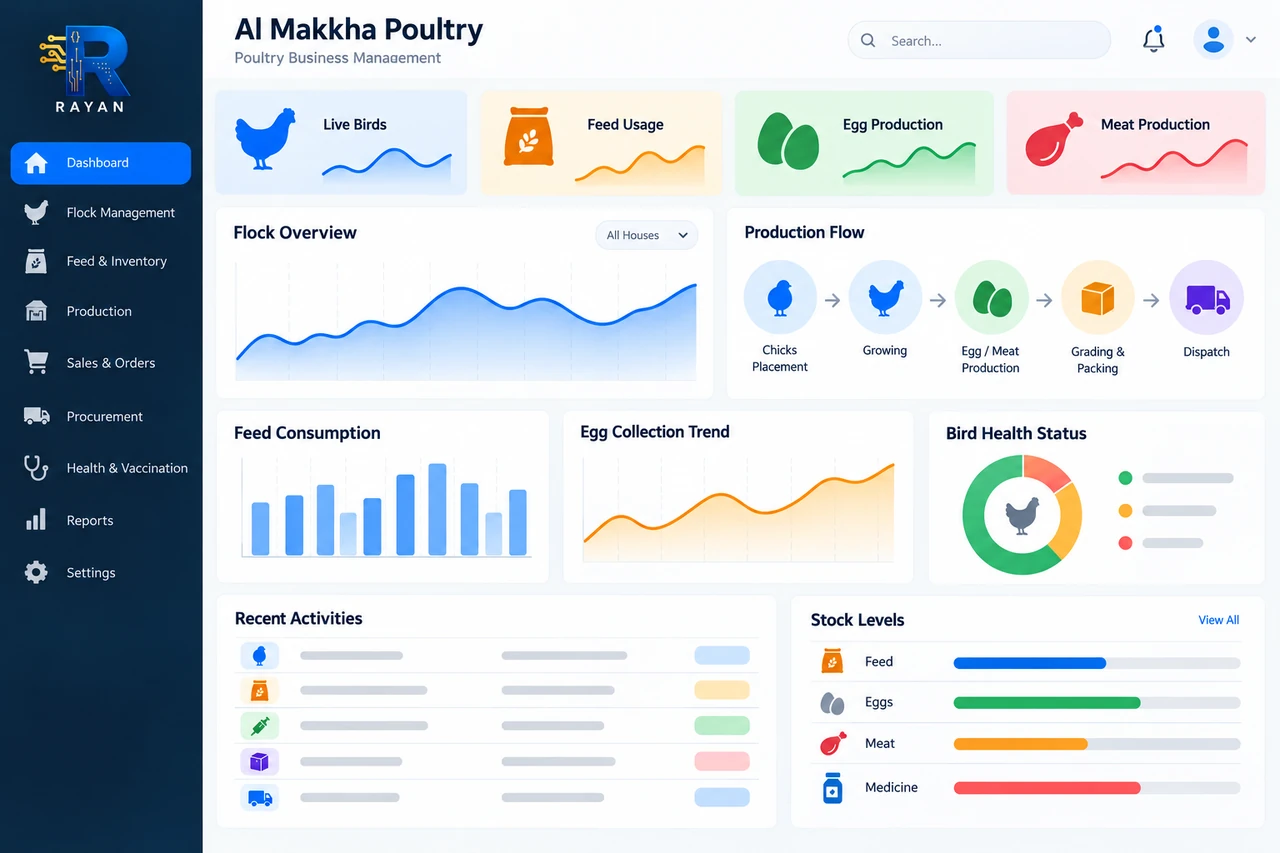 Al Makkha Poultry — generated dashboard preview with Rayan branding