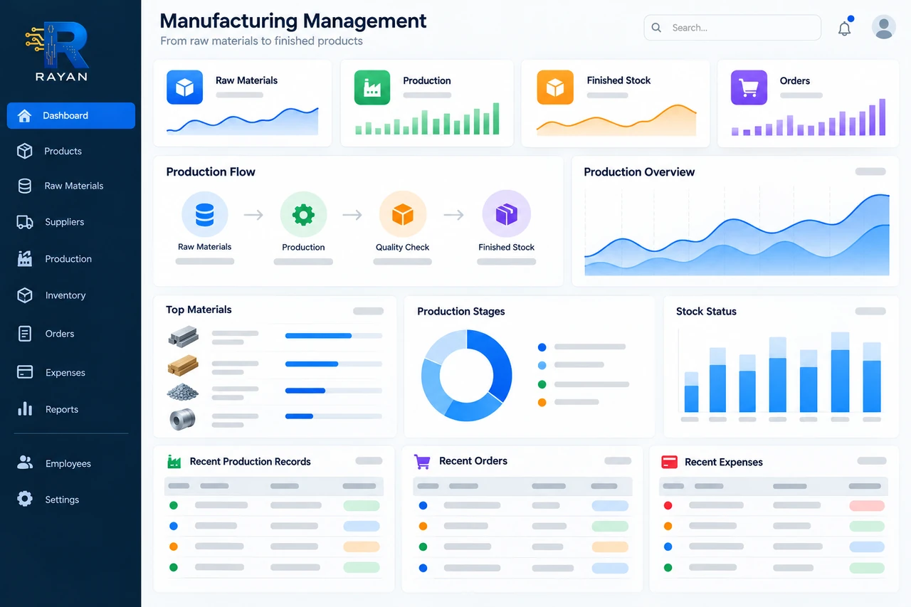 Manufacturing Management — generated dashboard preview with Rayan branding