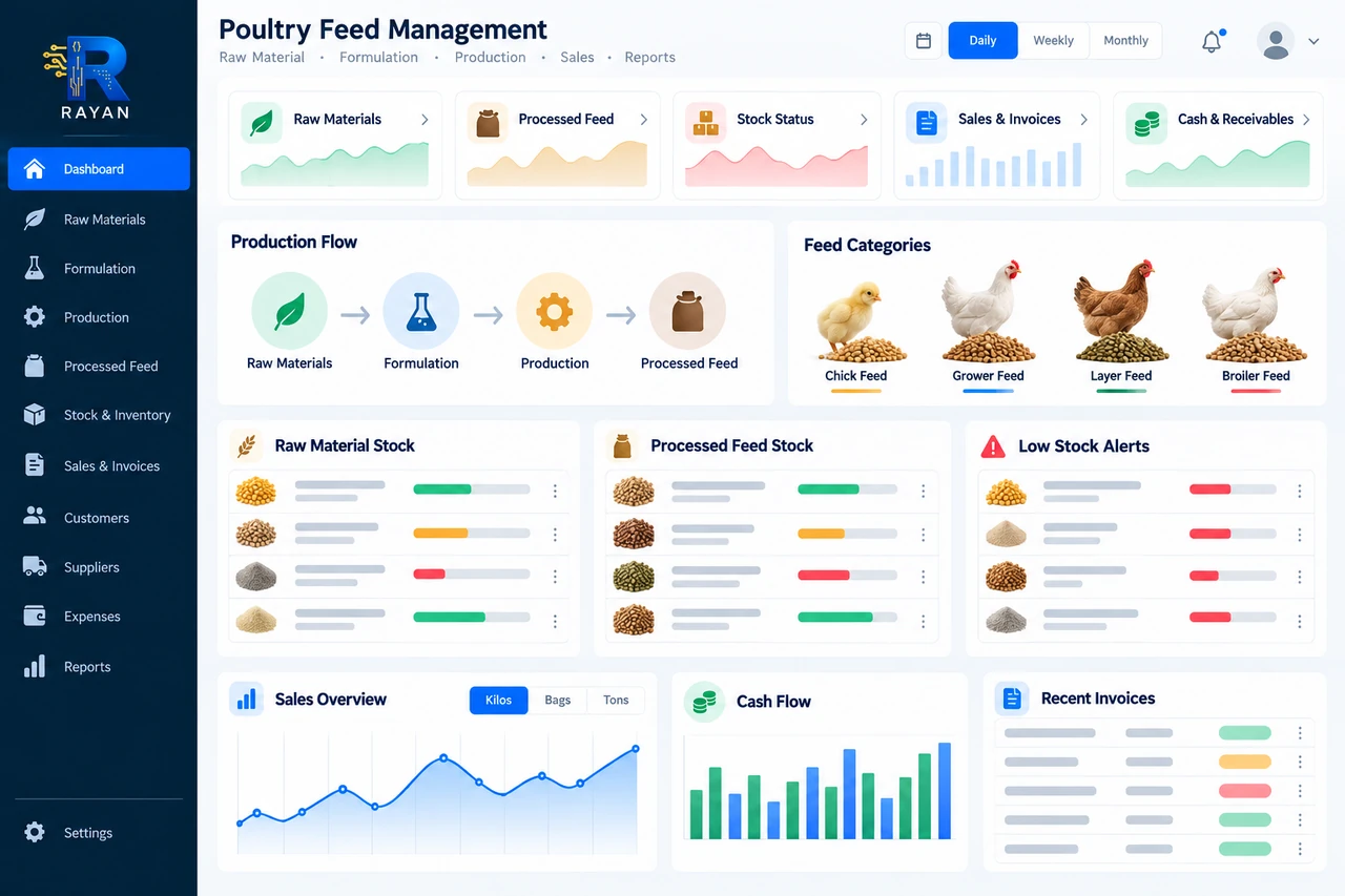 Poultry Feed Platform — generated dashboard preview with Rayan branding