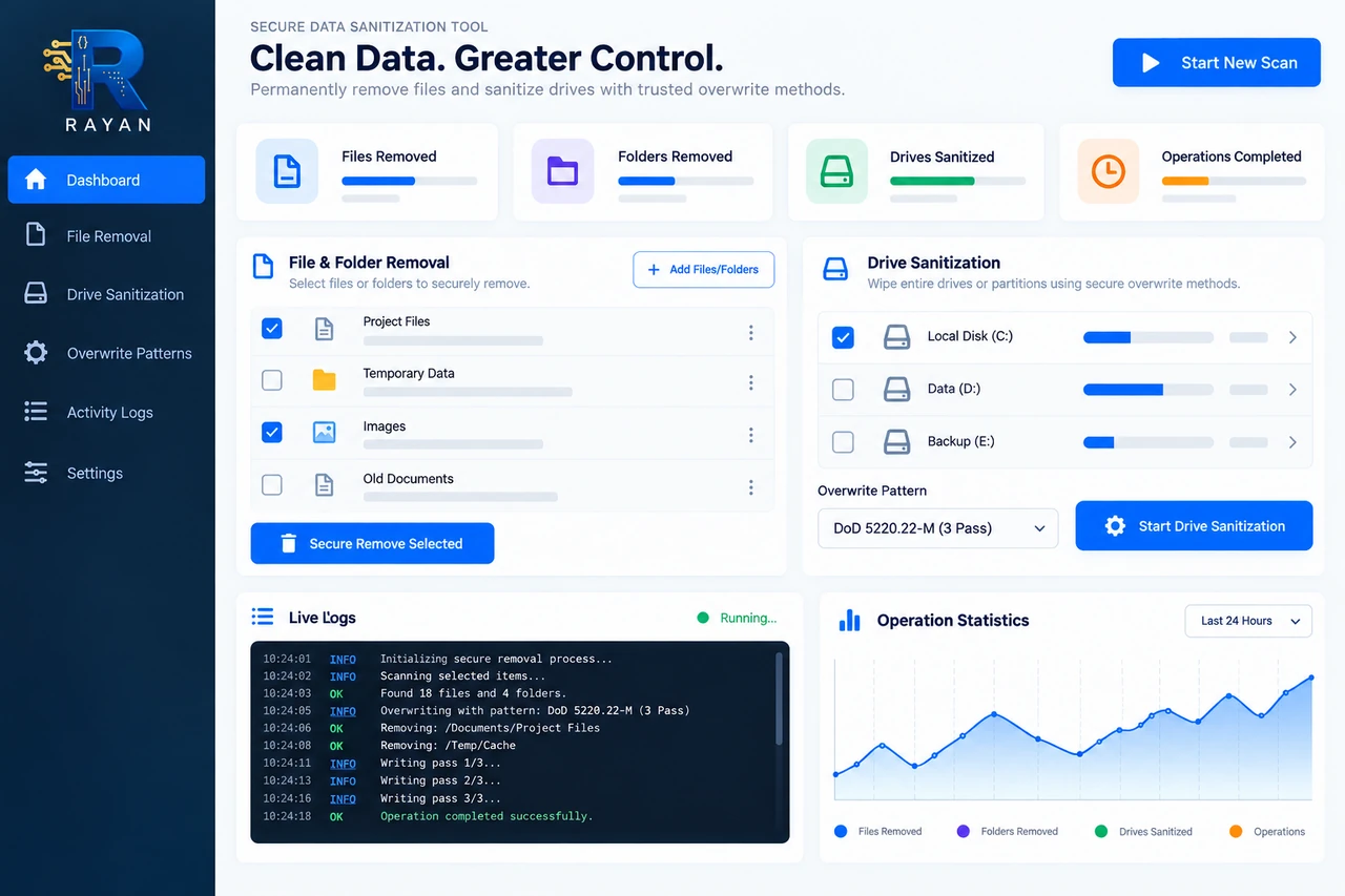 Secure Data Sanitization Tool — generated dashboard preview with Rayan branding